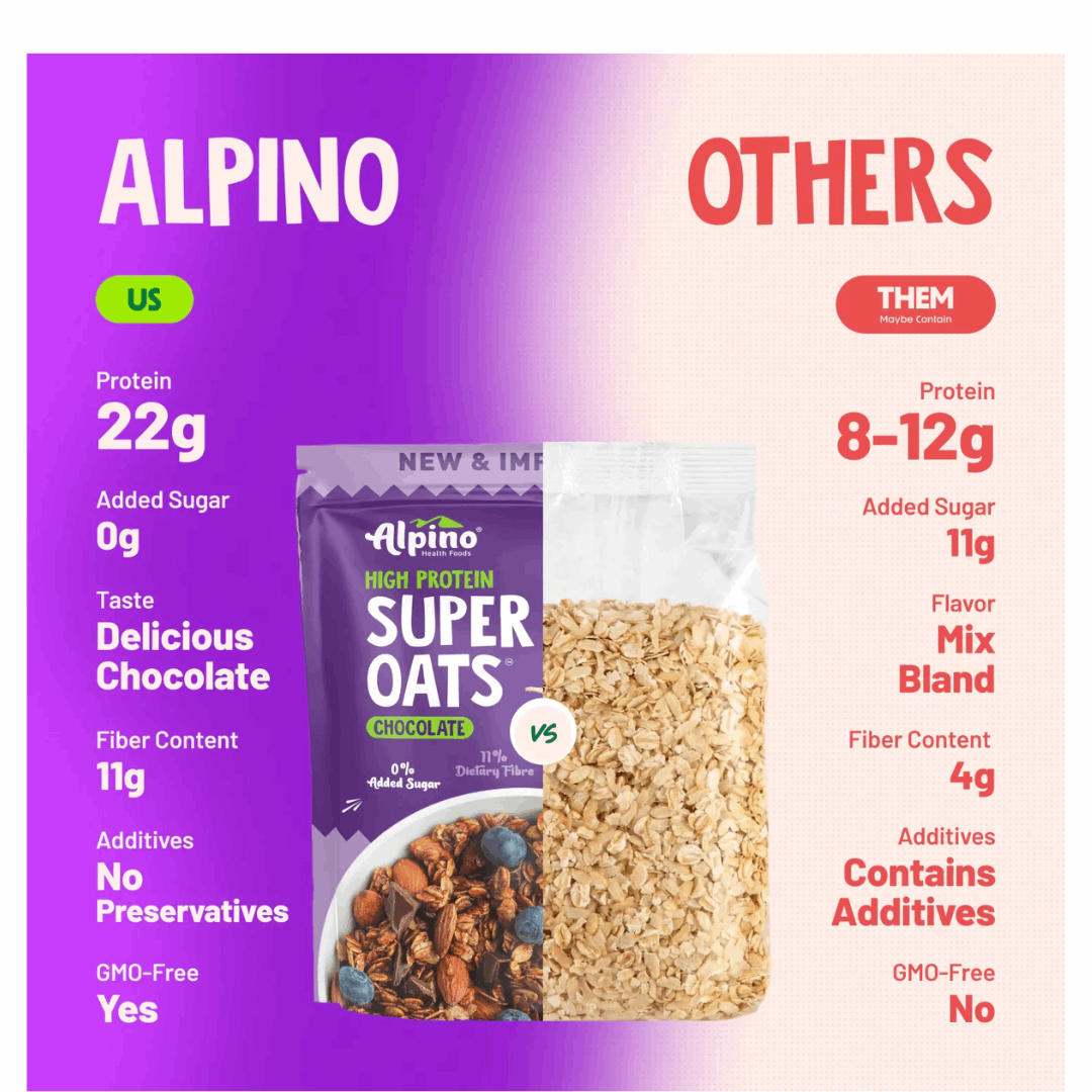 Alpino High Protein Super Rolled Oats Chocolate