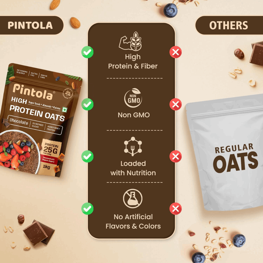 Comparison chart between Pintola high protein oats and regular oats on a beige background with Pintola branding.