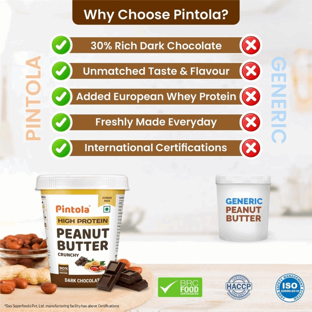 Comparison chart of Pintola High Protein Peanut Butter and Generic Peanut Butter with certification logos.