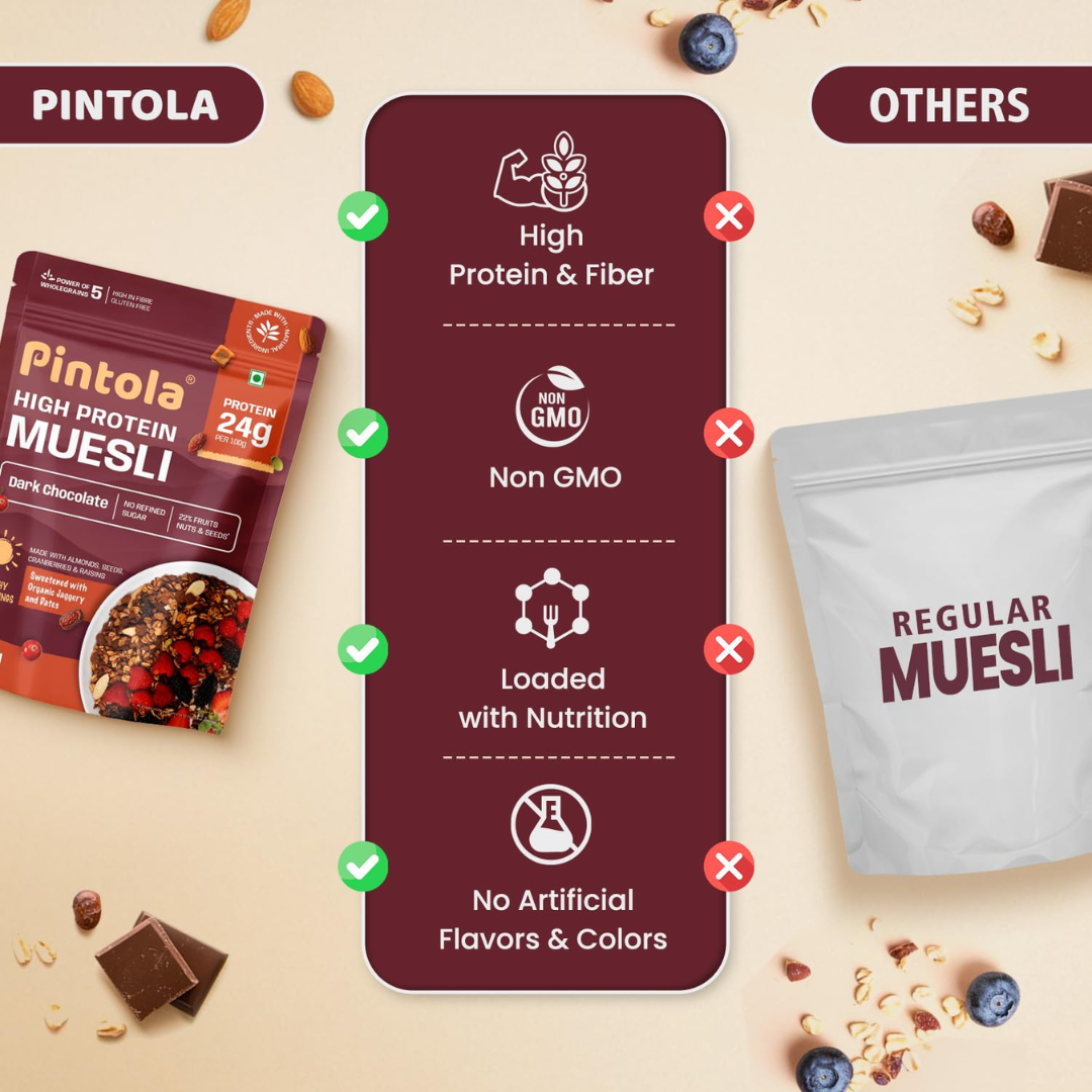 Comparison chart between Pintola High Protein Muesli and Regular Muesli on a beige background with muesli ingredients.