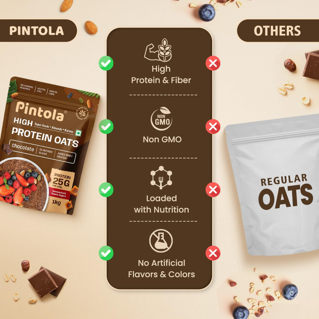 Comparison chart between Pintola high protein oats and regular oats on a beige background with Pintola branding.