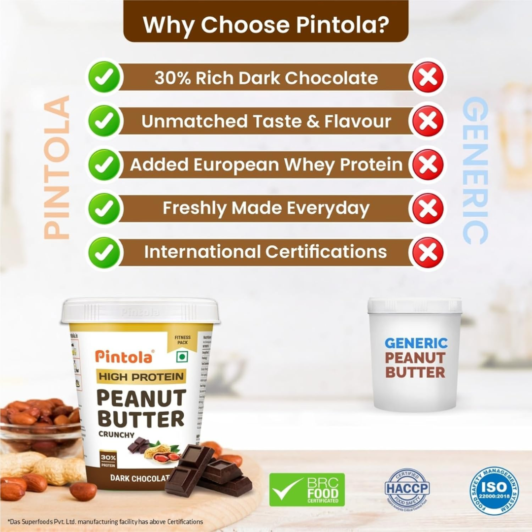 Comparison chart of Pintola High Protein Peanut Butter and Generic Peanut Butter with certification logos.