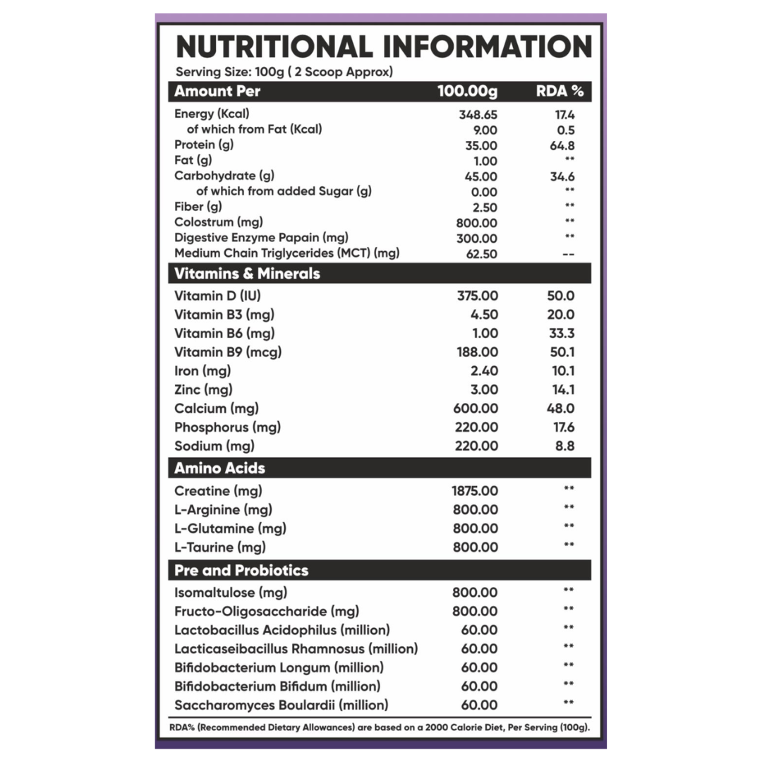 Growlabz ISO GAINZ protein powder container on a white background