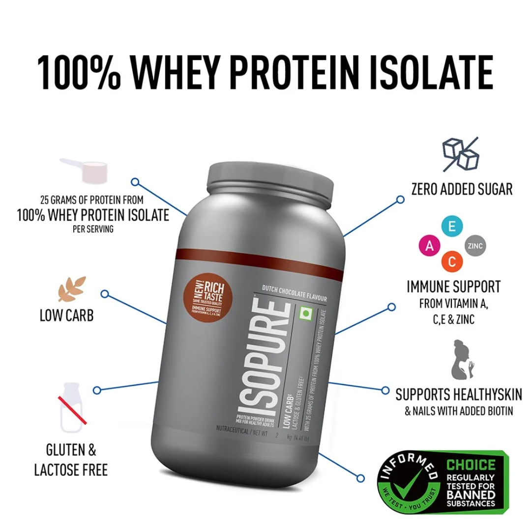 Isopure whey protein isolate container with feature highlights on a white background