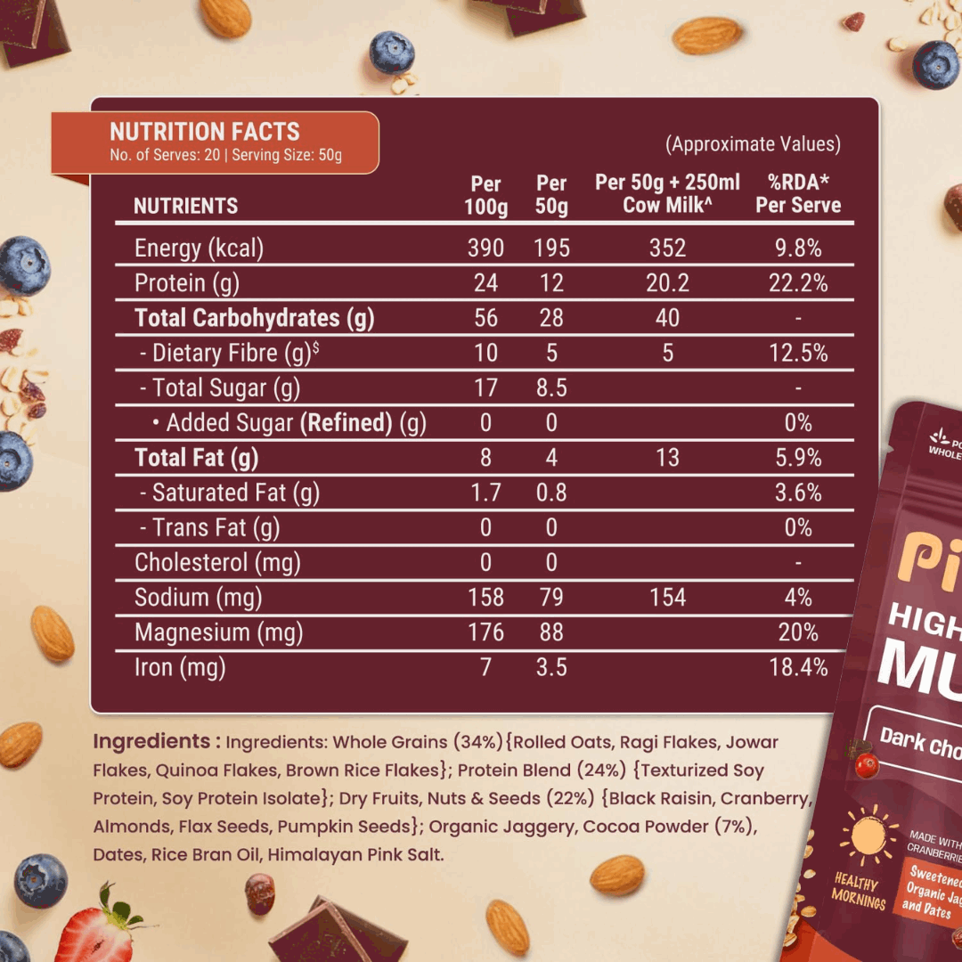 Nutrition facts label with ingredients on a background of snacks