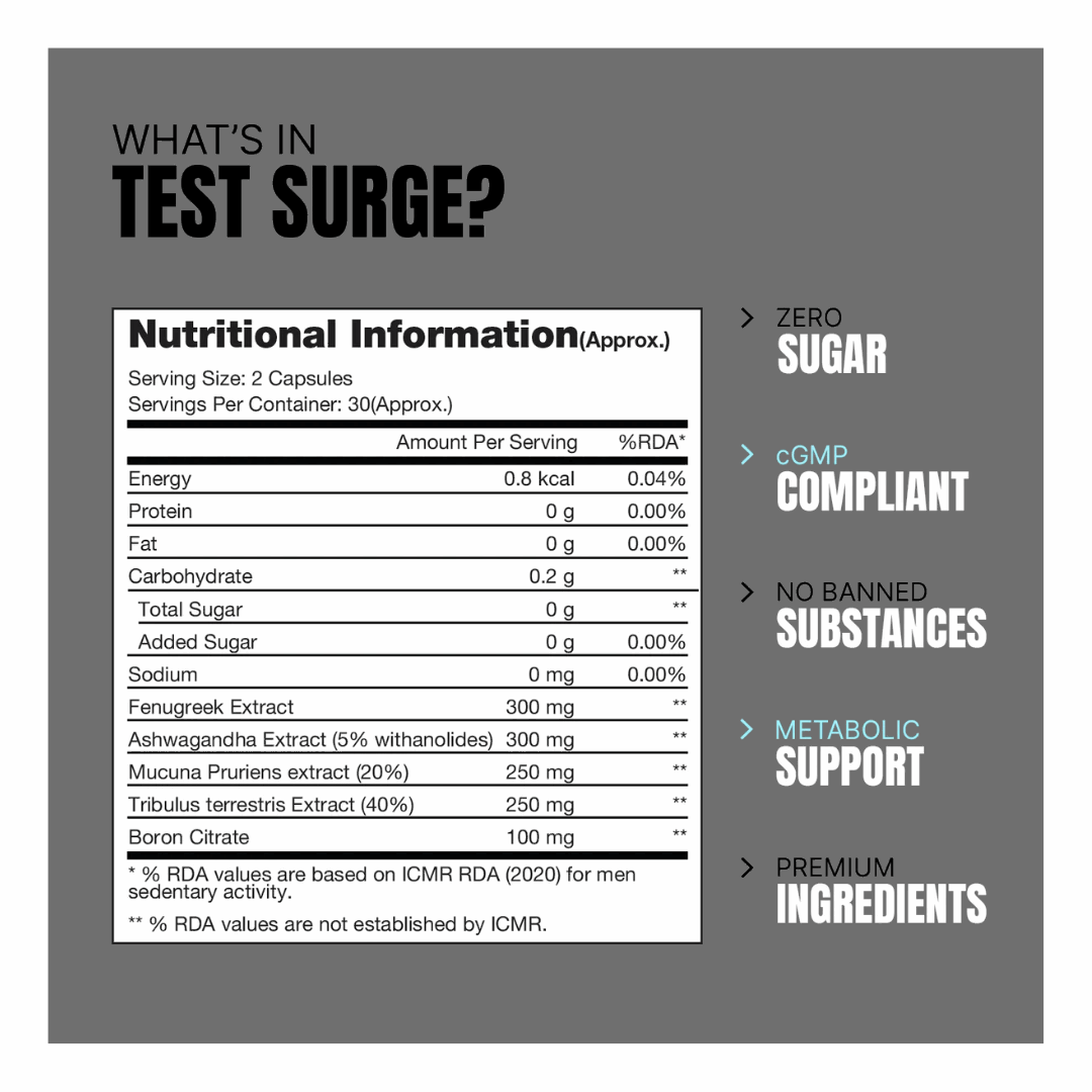 Nutritional information label for a product called 'Test Surge' on a gray background.