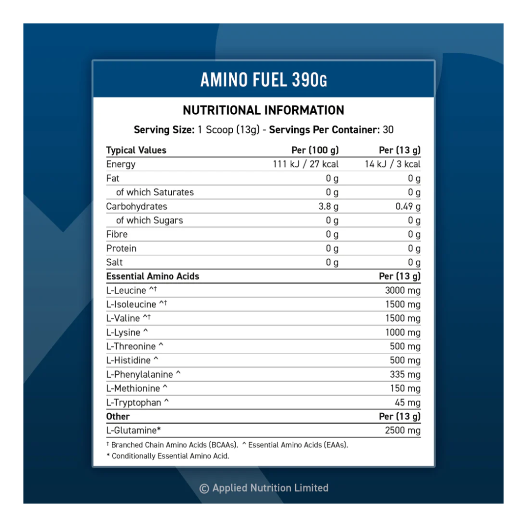 Nutritional information label for Amino Fuel 390G on a blue background