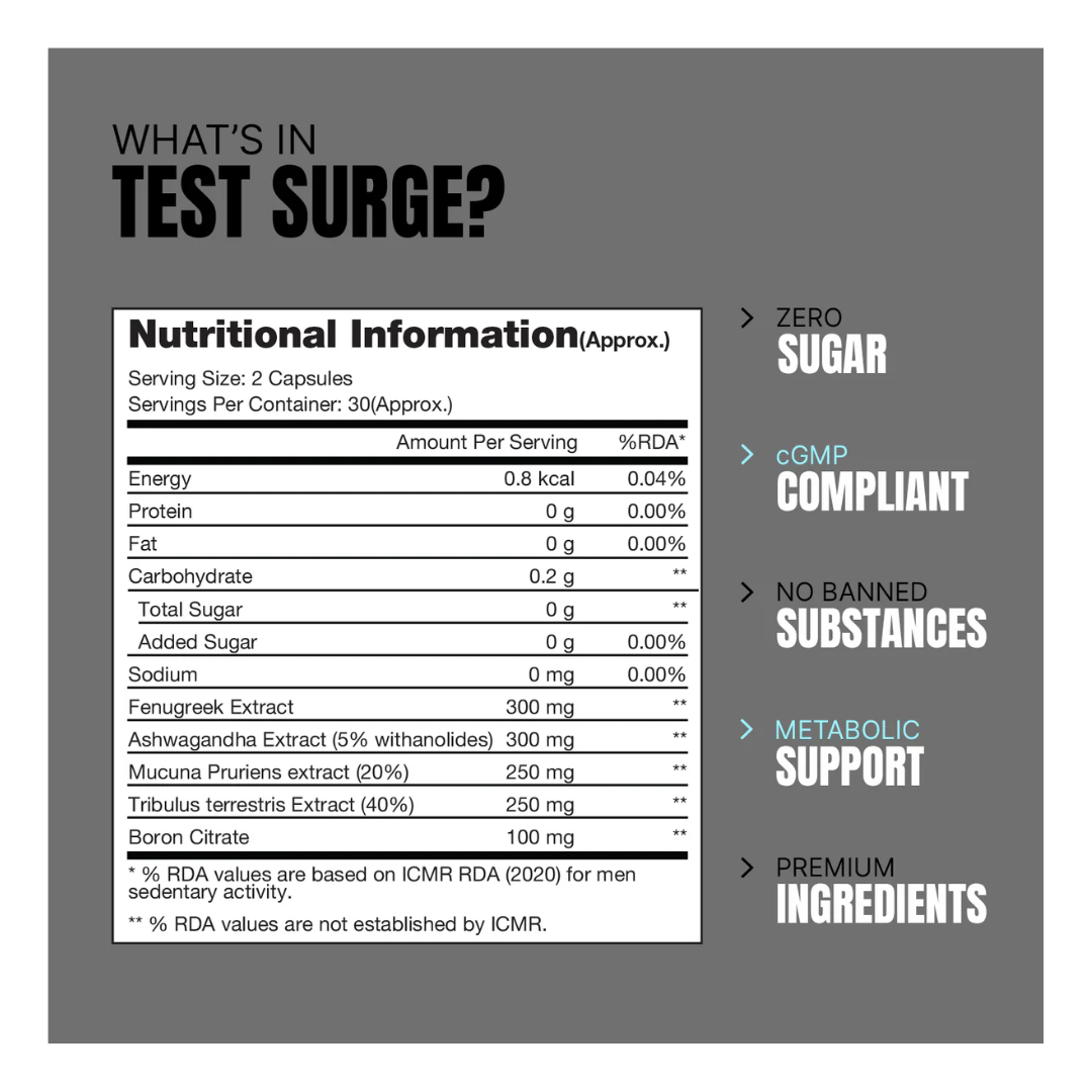 Nutritional information label for a product called 'Test Surge' on a gray background.