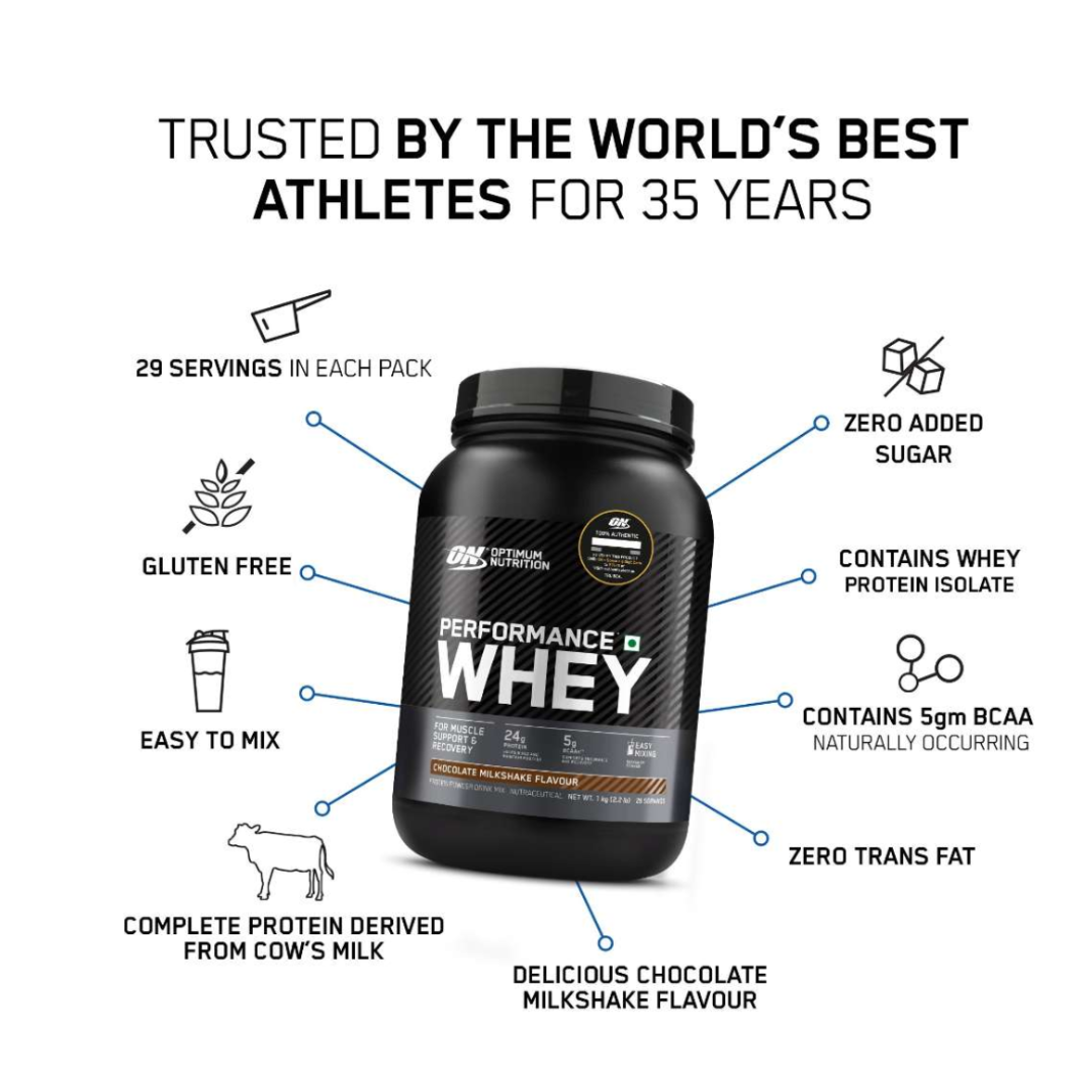 Performance Whey protein supplement container with features listed on a white background