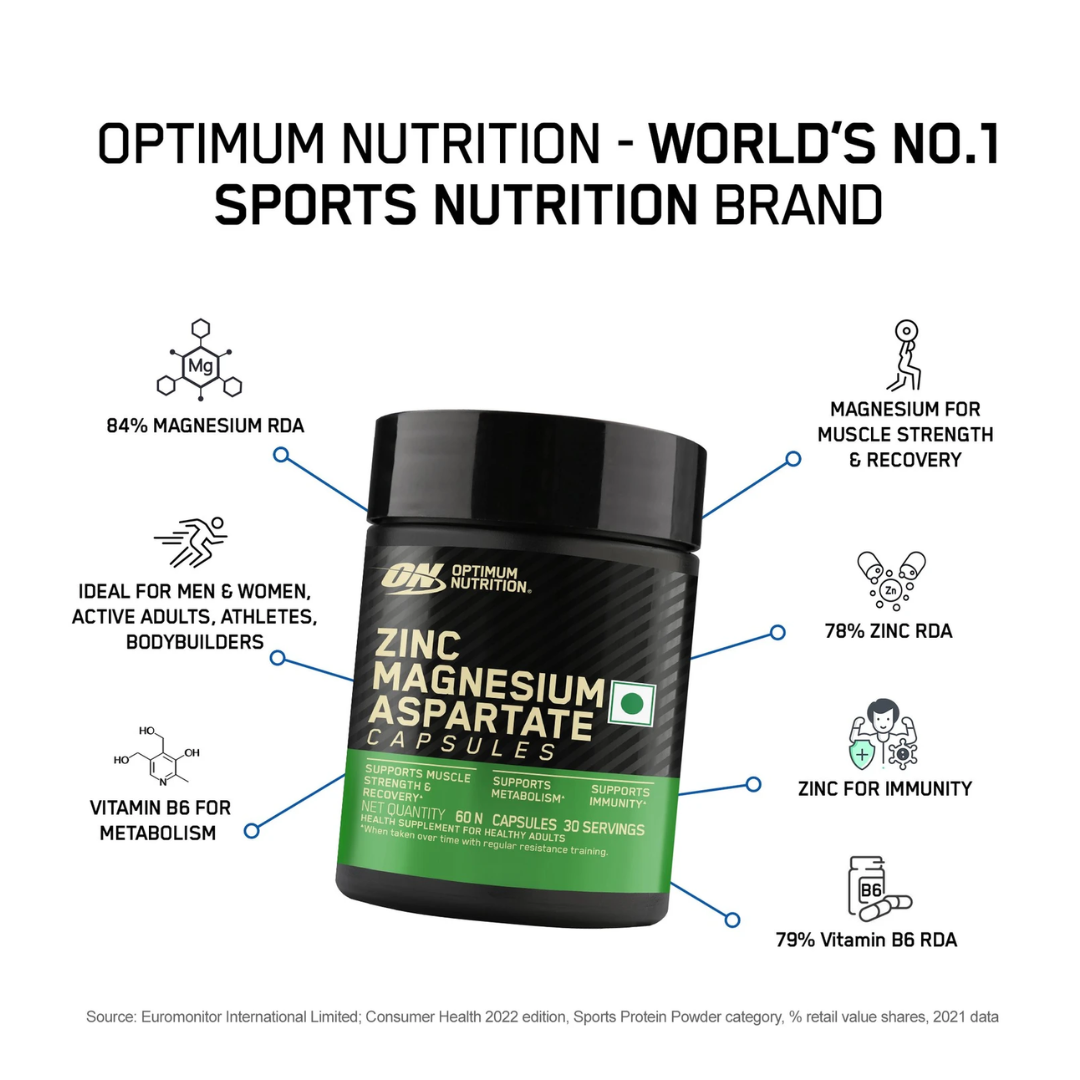 Optimum Nutrition Zinc Magnesium Aspartate supplement with features highlighted on a white background