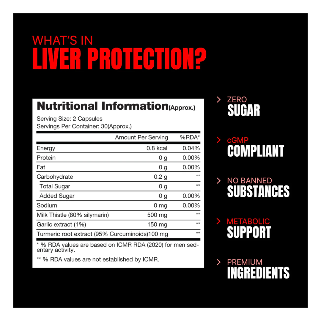 ProSupps Liver Protection Liver Health