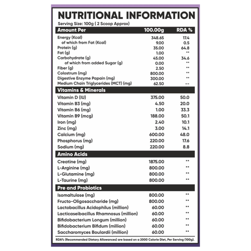 Growlabz ISOGAINZ Muscle Mass Gainer With Pure isolate Protein & Complex Carbs secondary image