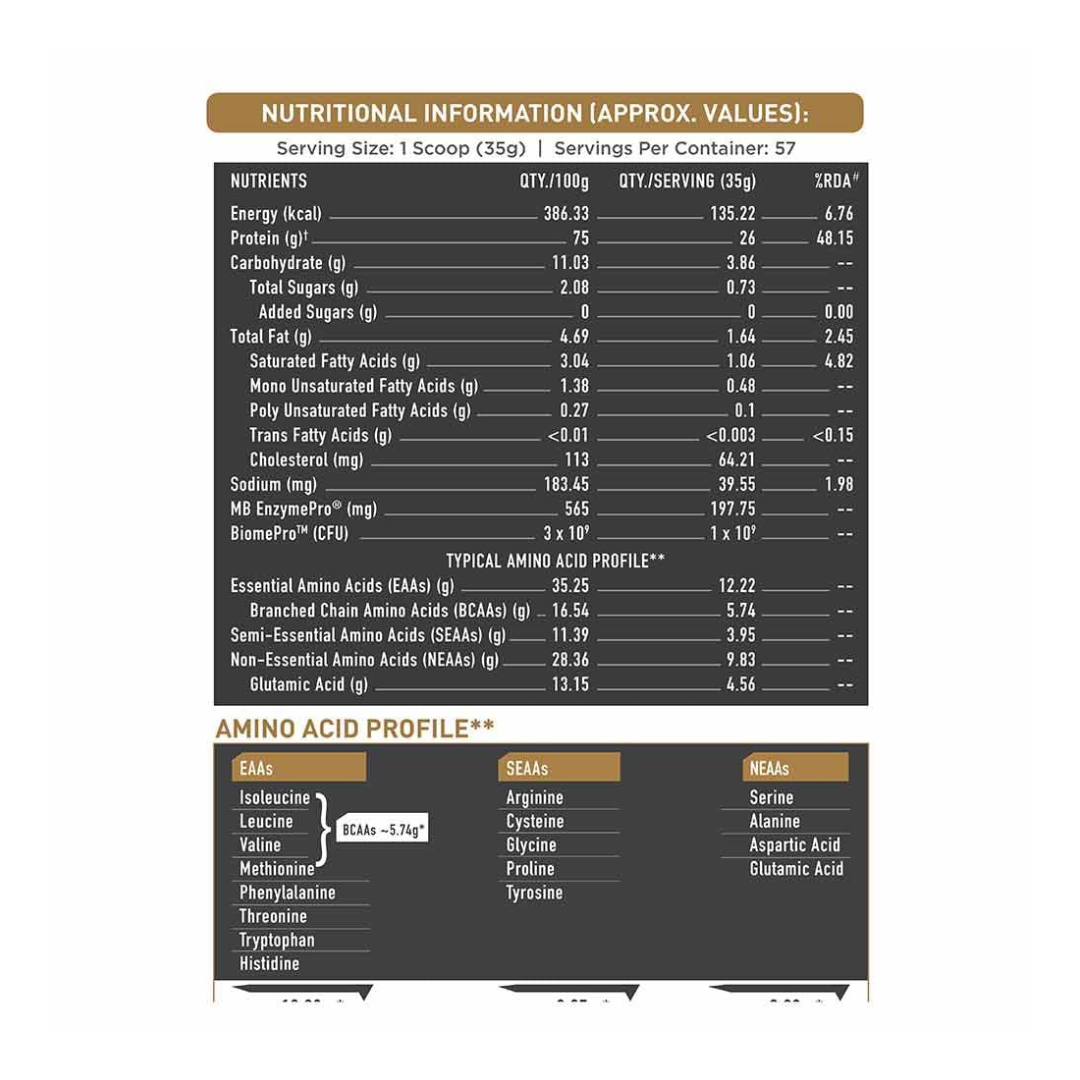 Nutritional information and amino acid profile of a supplement on a white background