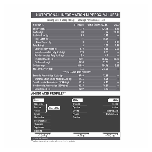 MuscleBlaze Biozyme Iso-Zero Protein secondary image