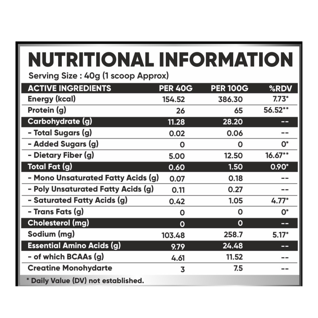 Growlabz The Boss Whey Protein